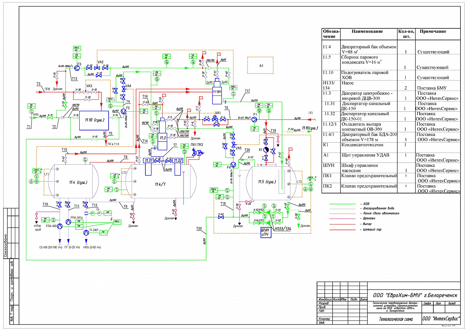 Technical re-equipment of the sulfuric acid deaeration plant of Eurochem-BMU, Belorechensk