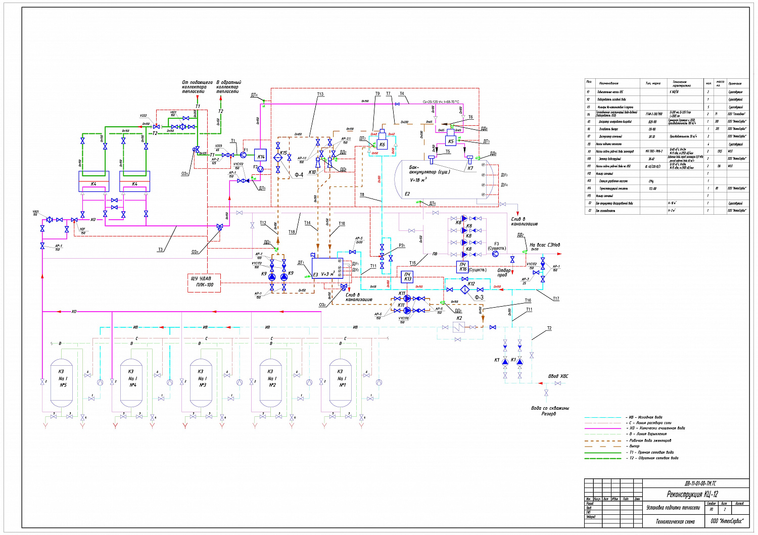 Reconstruction of the deaeration plant in KC-12, BashRTS, Ufa